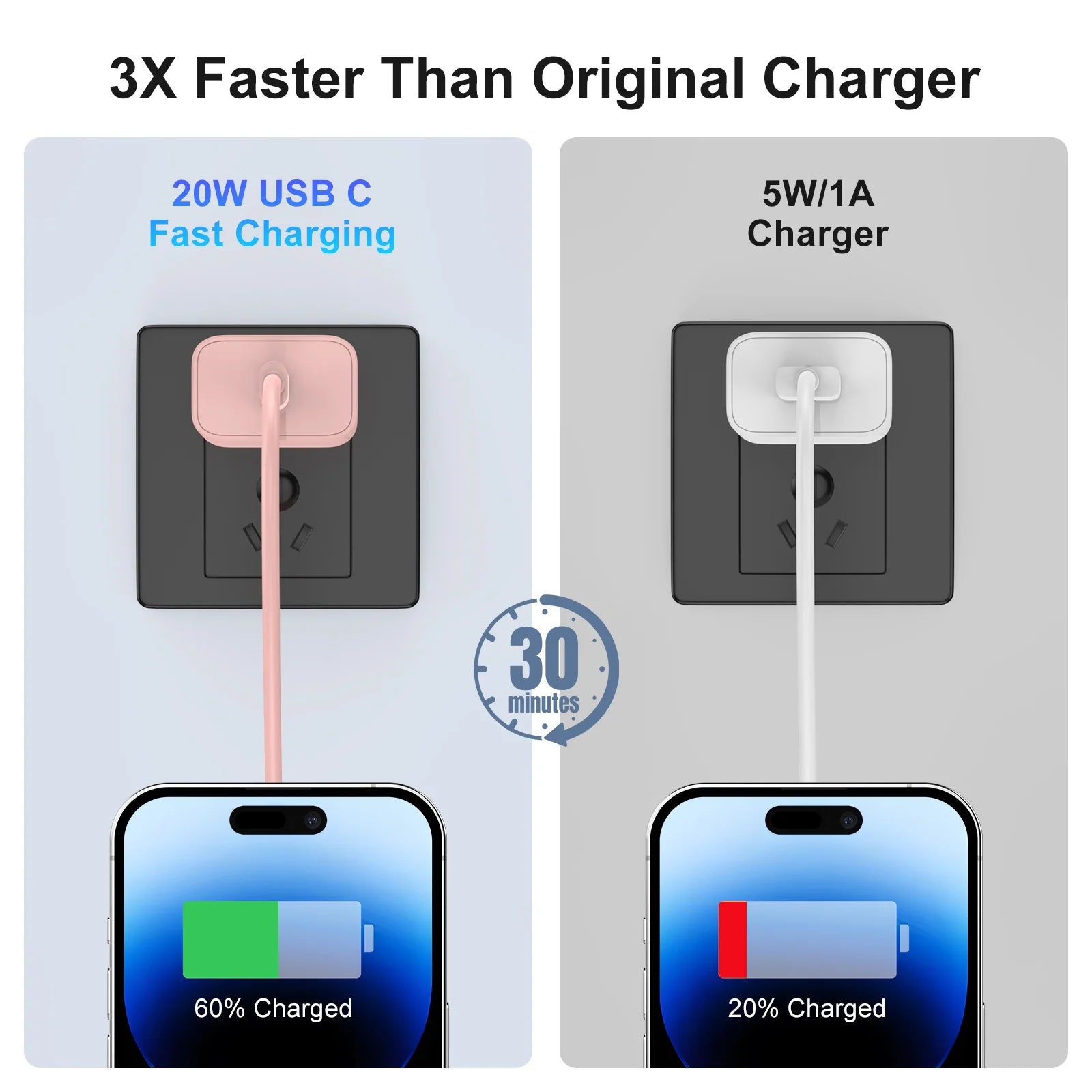 Iphone Charger USB C Fast Charger, 3 Pack 20W Type C Wall Charger Block with 6FT USB C & L Cable, Compatible with Iphone 16/15 Pro Max/14/13/12/11, Samsung Galaxy, Ipad, Airpods, Pixel
