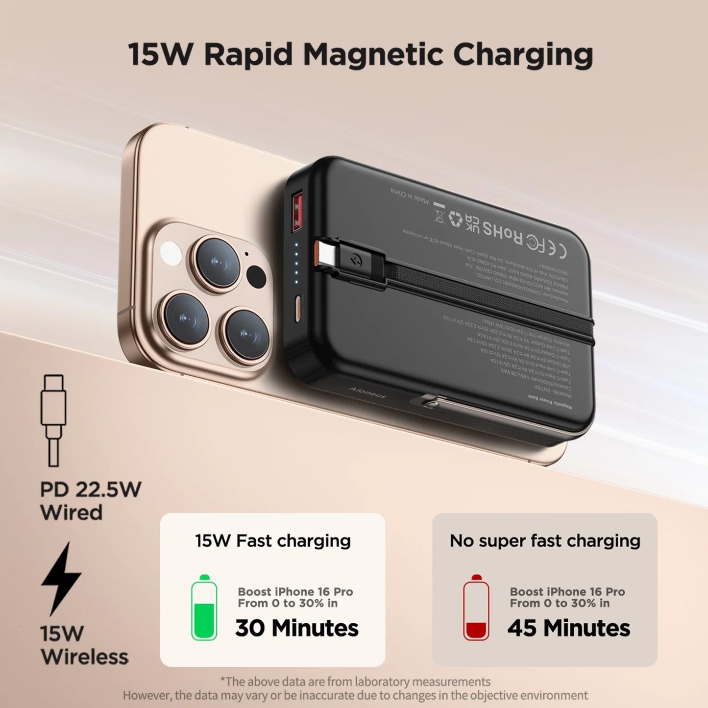 Magnetic Power Bank 10K Wireless Portable Charger (20W)